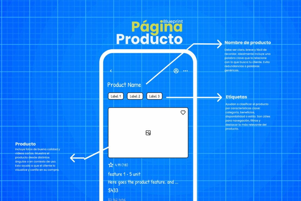 Pagina de venta de una inmobiliaria efectiva