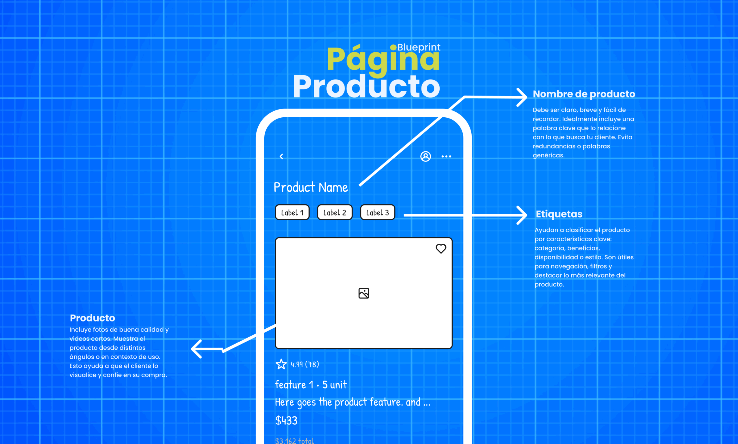 Pagina de venta de una inmobiliaria efectiva